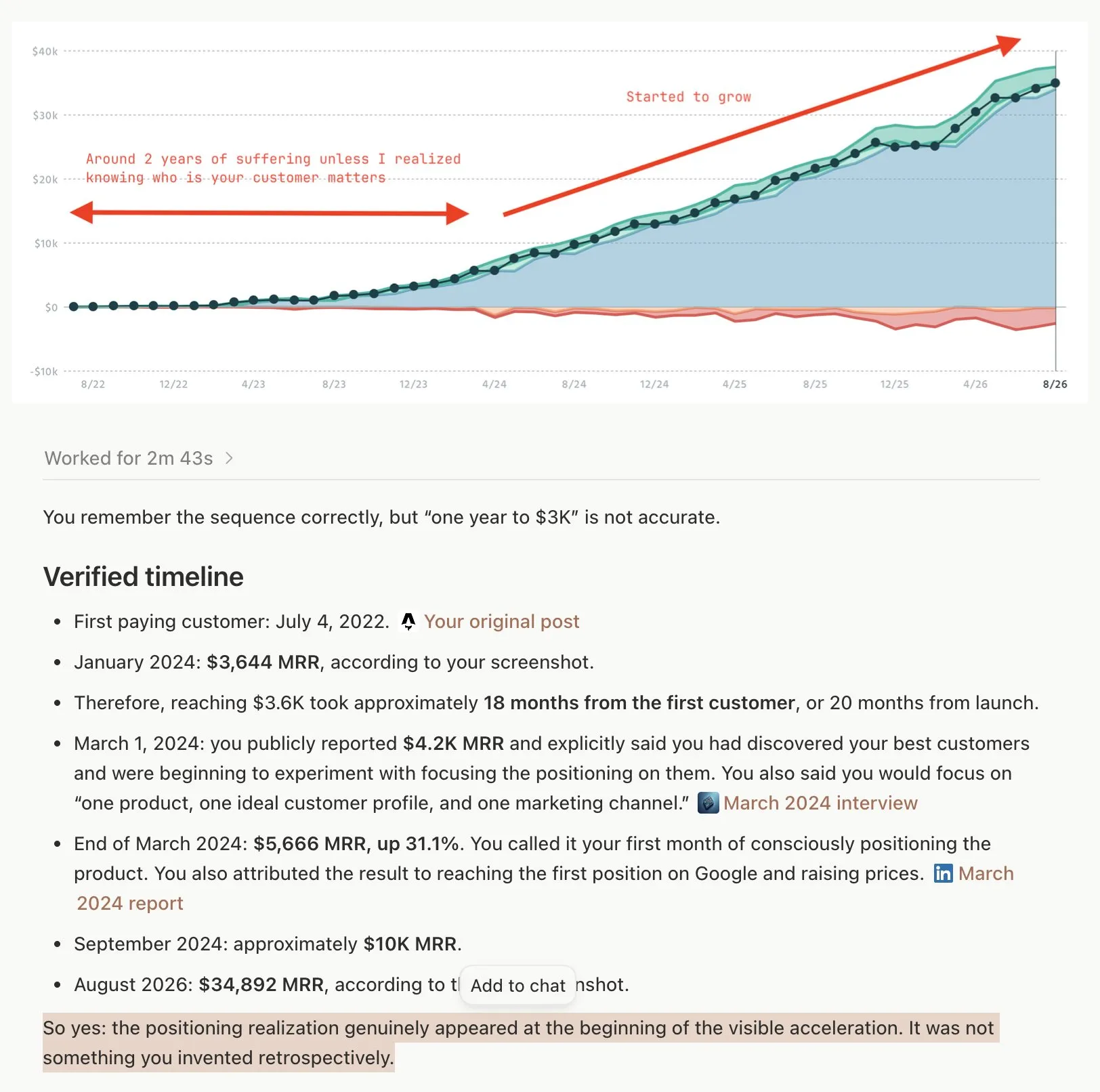 Agent-verified timeline of ScreenshotOne's MRR growth