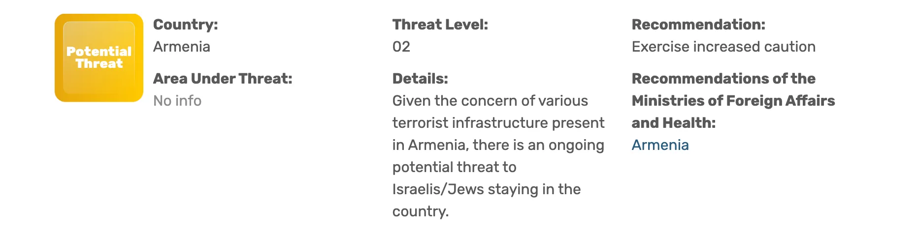 Armenia Travel Safety Level Change