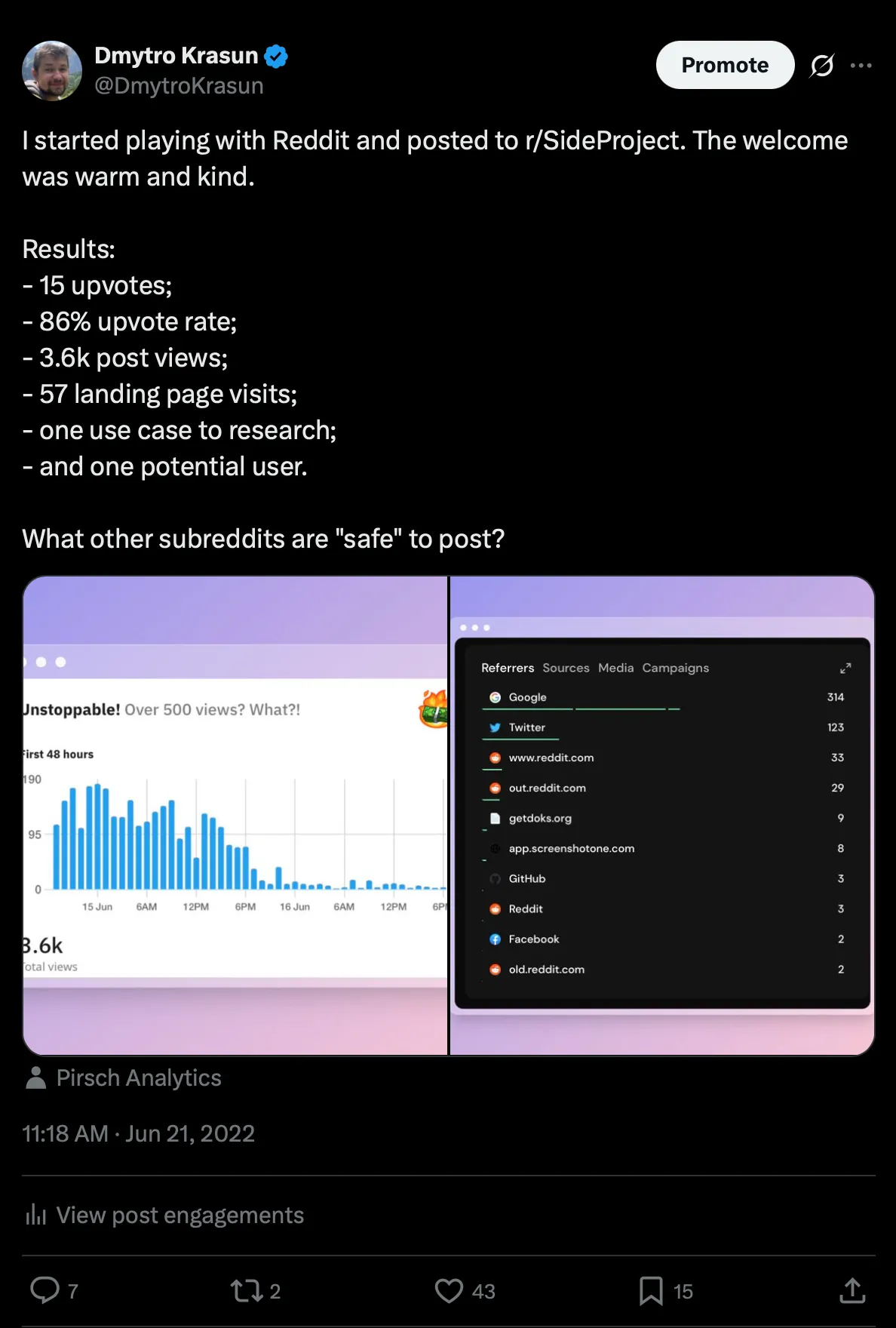 A tweet about Reddit